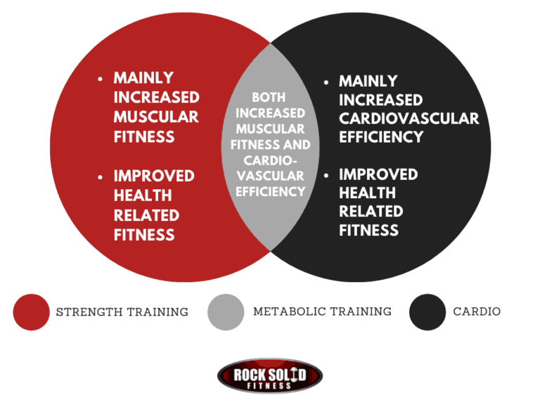 Cardio workout and strength training clearance