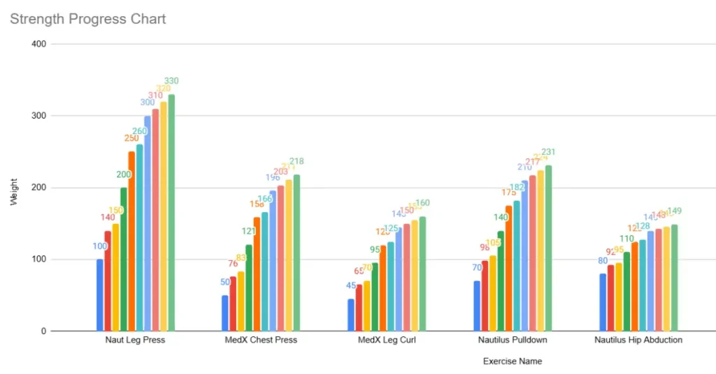 Strength Progress Chart Example